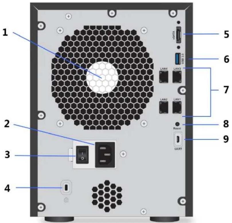1 2 3 4 eDATA USB 3.0 LAN4 LAN3 LAN2 LAN1 Reset UART 5 6 7 8 9