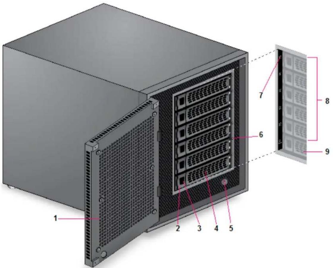 Diagram of a server rack with numbered components and labeled parts in English