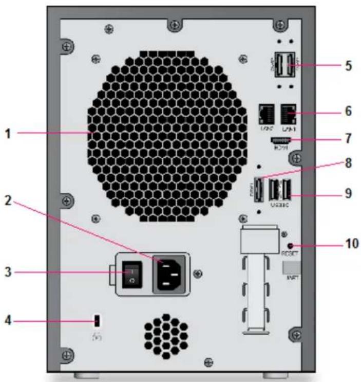 Labeled diagram of a computer drive rear panel showing ports, connectors, and internal components
