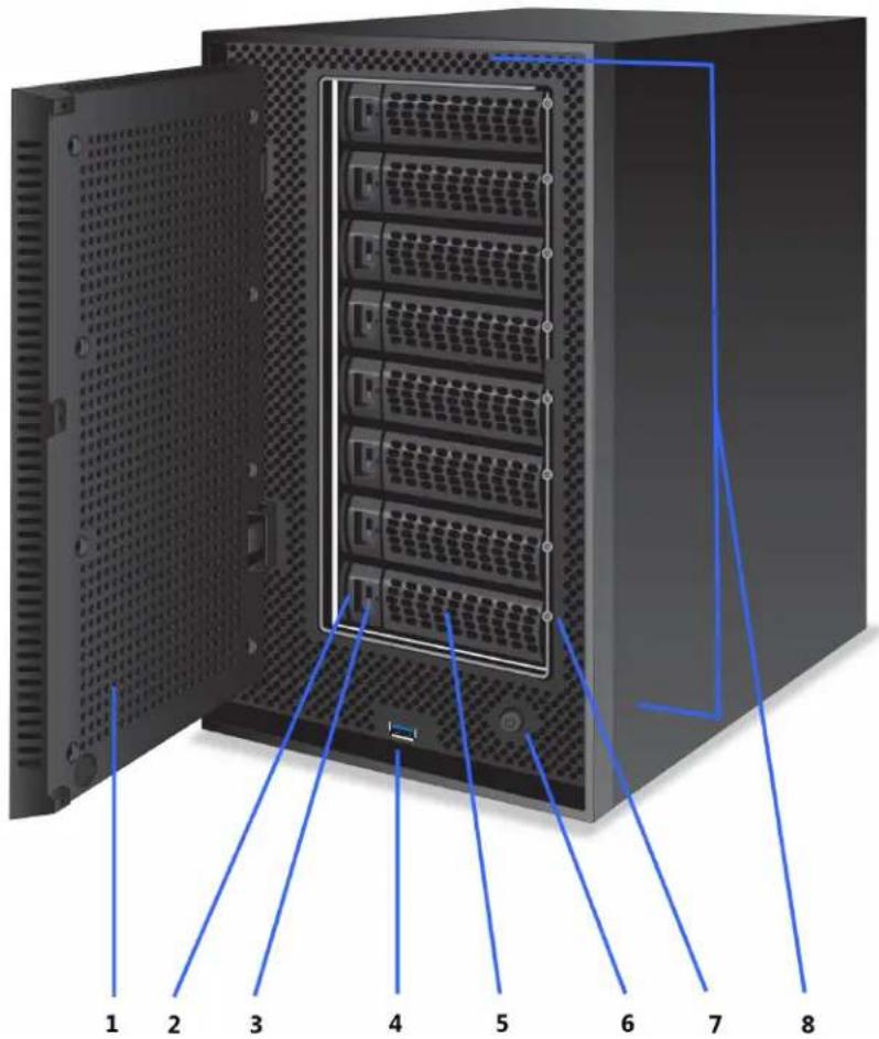 Diagram of a server rack with numbered components and labeled ports, showing front panel and internal rack layout.