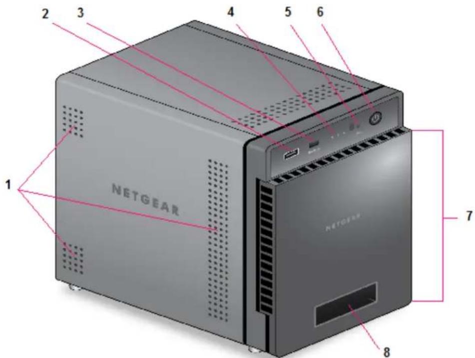 2 3 4 5 6 1 NETGEAR 7 8