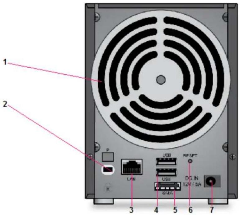1 2 P UAN USB RS/FT 3 4 5 DC IN 12V / 5A SAMS 7
