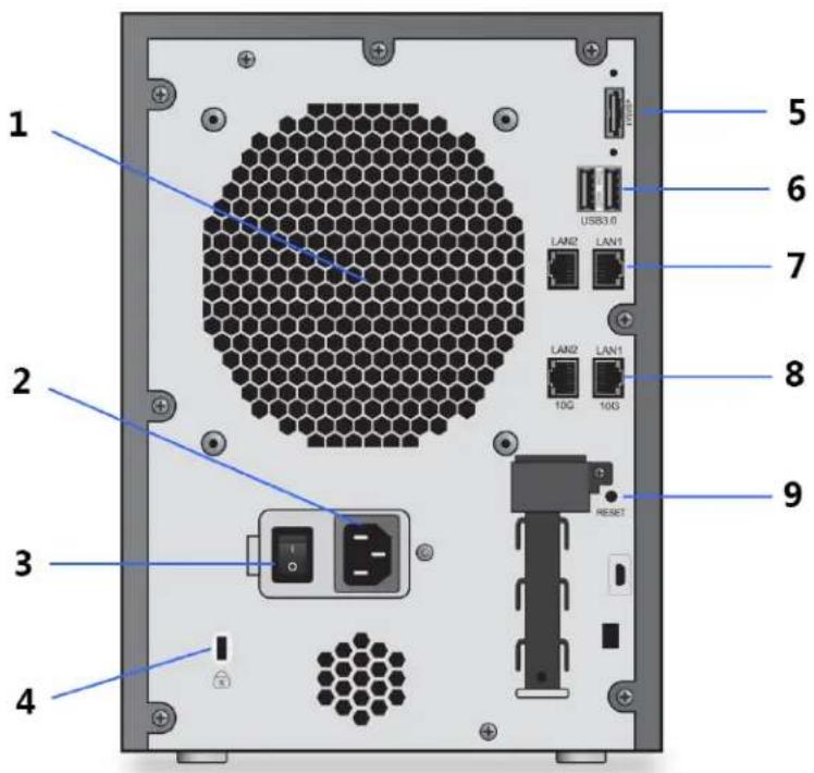 1 2 3 4 5 6 USB3.0 7 LAN2 LAN1 LAN2 LAN1 10G 10G 8 9 RESET
