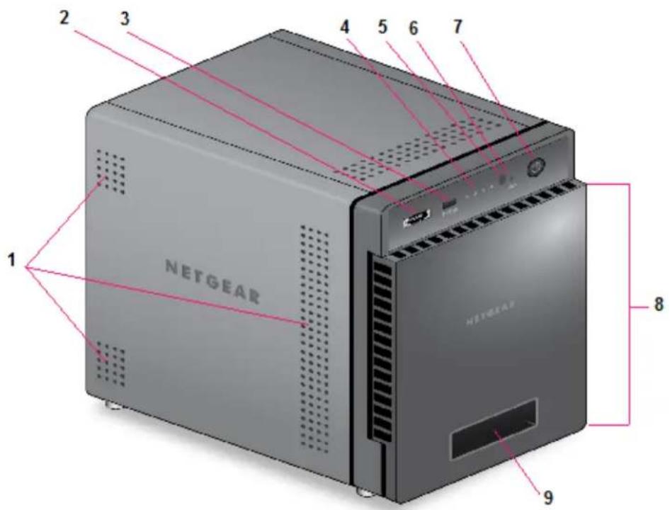 2 3 4 5 6 7 1 NETGEAR 8 9