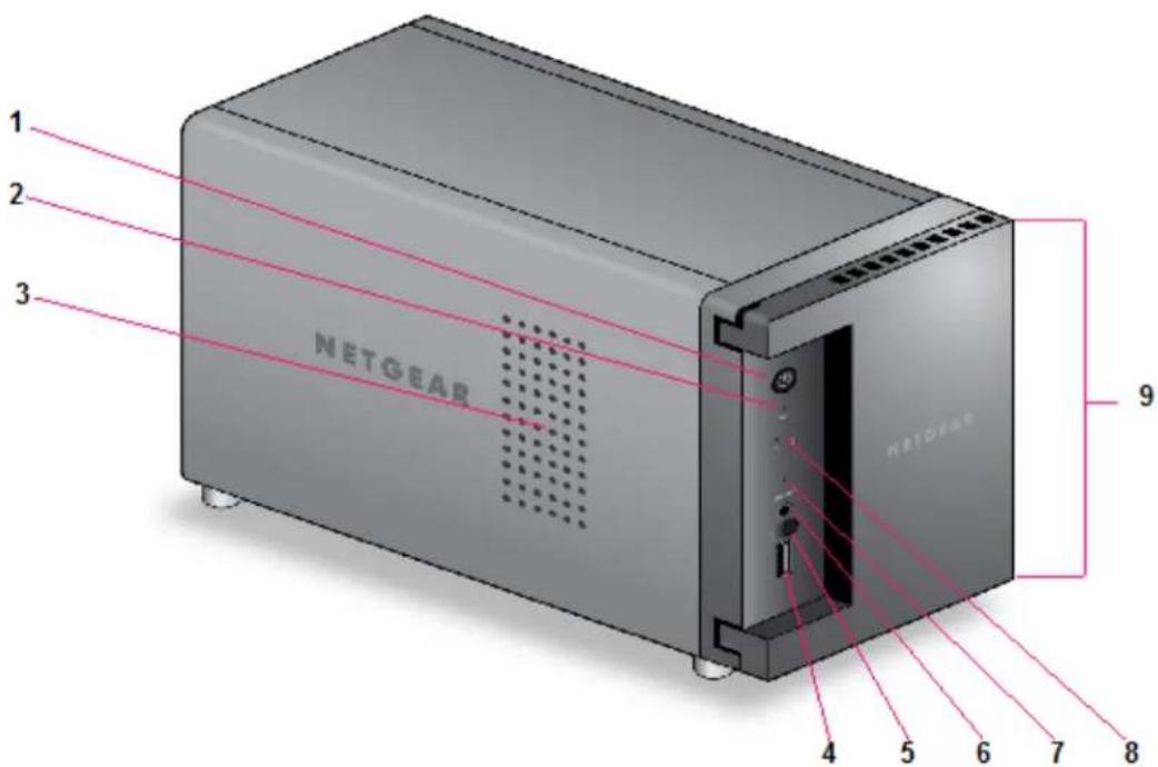 1 2 3 NETGEAR NETGEAR 4 5 6 7 8 9