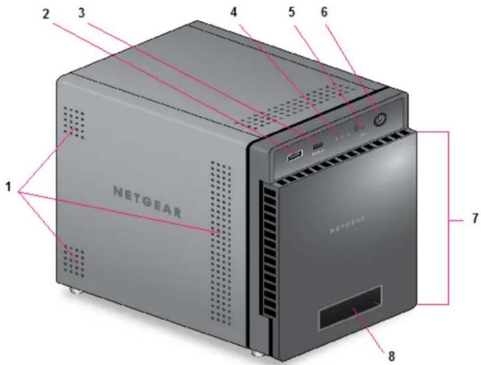 2 3 4 5 6 1 NETGEAR 7 8