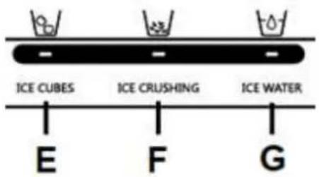 ICE CUBES ICE CRUSHING ICE WATER E F G