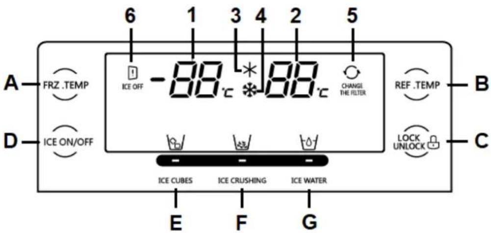 6 1 3 4 2 5 A FRZ .TEMP ICE OFF -88 °C *88 °C CHANGE THE FILTER REF .TEMP B D ICE ON/OFF ICE CUBES ICE CRUSHING ICE WATER LOCK UNLOCK C E F G