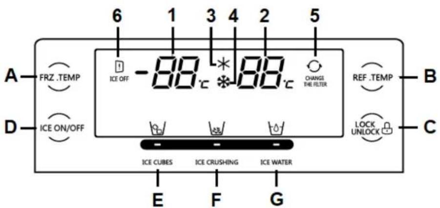 6 1 3 4 2 5 A FRZ .TEMP ICE OFF -88 °C *88 °C CHANGE THE FILTER REF .TEMP B D ICE ON/OFF LOCK UNLOCK C ICE CUBES ICE CRUSHING ICE WATER E F G