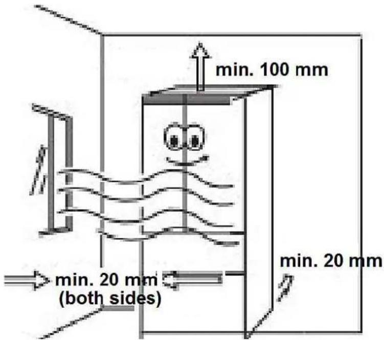 min. 100 mm min. 20 mm min. 20 mm (both sides)