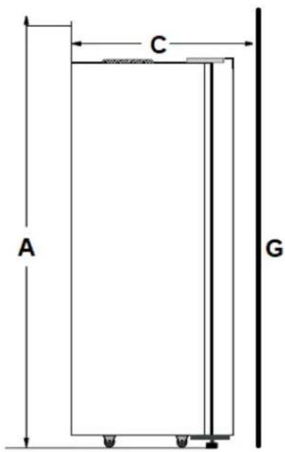 A C G