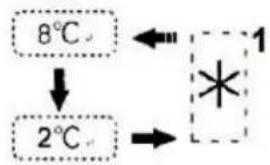 SCHNEIDER S-SBS 590.4 A+ ICMIXK - HOW TO ACTIVATE THE FAST COOLING MODE - 5