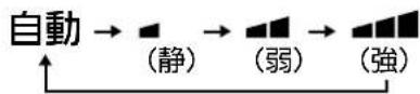MITSUBISHI MSZ-GV2217 - を押す - 1