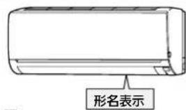 形名表示