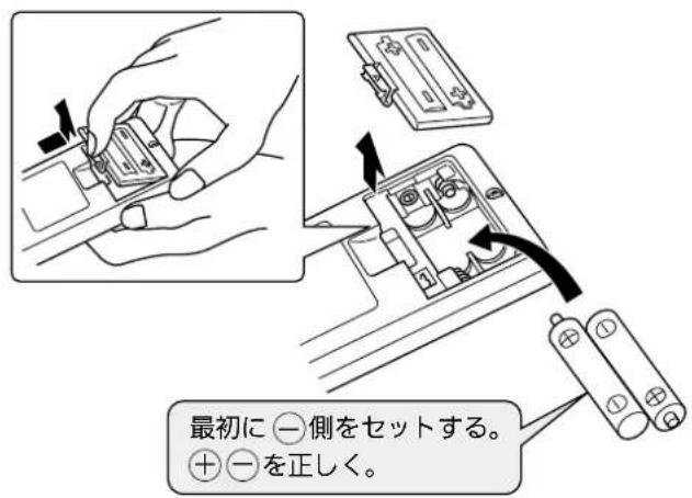 最初に一側をセットする。 +一を正しく。