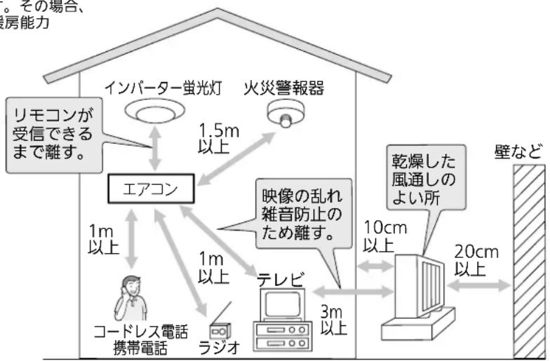 MITSUBISHI MSZ-GV2217 - 据付時の注意 - 1