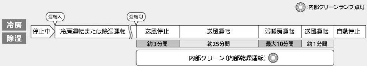 MITSUBISHI MSZ-GV2217 - を押す - 3