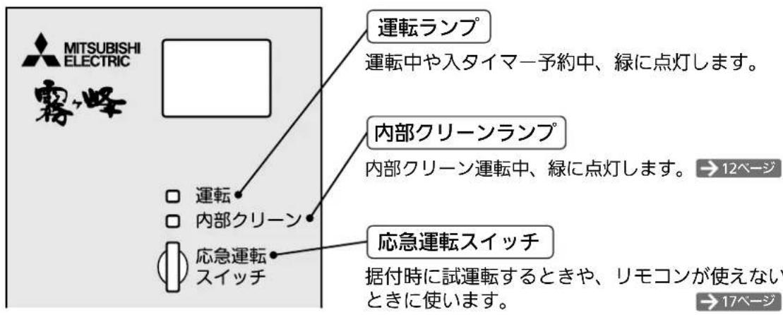 MITSUBISHI ELECTRIC 霧峰 運転ランプ 運転中や入タイマー予約中、緑に点灯します。 内部クリーンランプ 内部クリーン運転中、緑に点灯します。→12ページ □ 運転 □ 内部クリーン □ 応急運転スイッチ 応急運転スイッチ 据付時に試運転するときや、リモコンが使えないときに使います。→17ページ