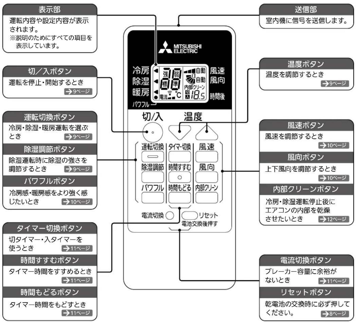 MITSUBISHI MSZ-GV2217 - リモコン - 1