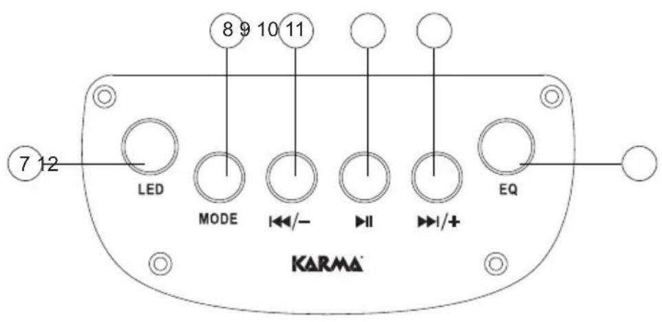 7 12 LED MODE I←/- II I/+ EQ 8 9 10 11 KARMA