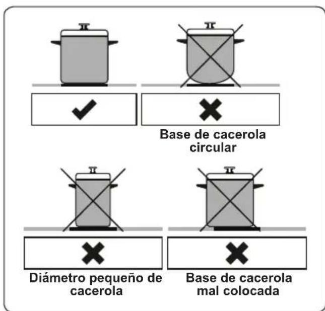 Base de cacerola circular Diámetro pequeño de cacerola Base de cacerola mal colocada