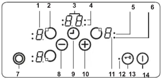1 2 3 4 5 6 :8.0 :8.0: ○ :8.0 - + 11 12 13 14 7 8 9 10