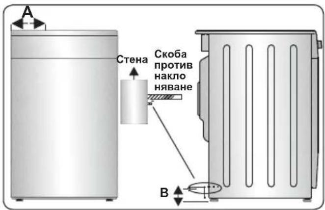 A Стена Скоба против накло няване B