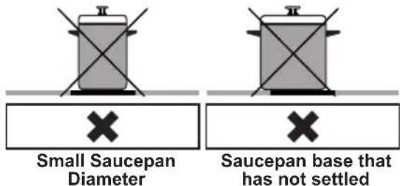 Small Saucepan Diameter Saucepan base that has not settled