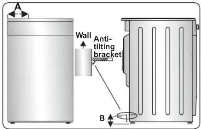 A Wall Anti- tilting bracket B