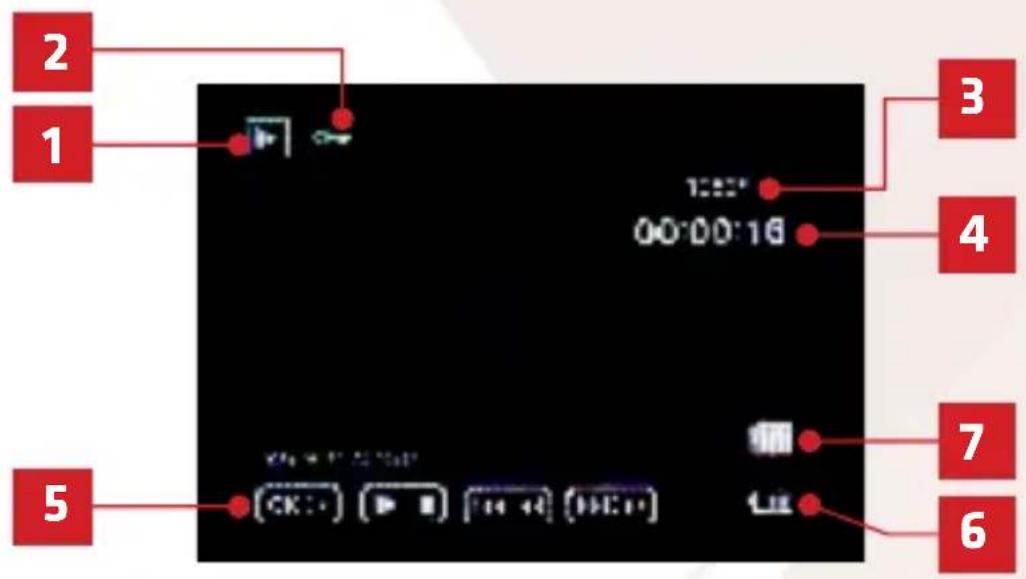 2 1 3 4 00:00:16 5 7 6