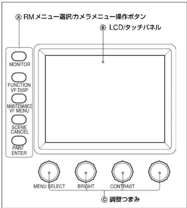 A RM メニュー選択/カメラメニュー操作ボタン B LCD/タッチパネル MONITOR FUNCTION VF DISP MAINTENANCE VF MENU SCENE CANCEL PAINT ENTER MENU SELECT BRIGHT CONTRAST C 調整つまみ