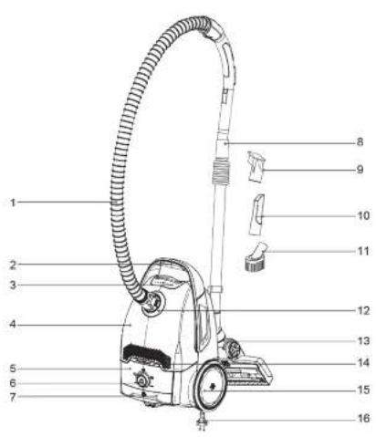 Labeled diagram of a vacuum cleaner with numbered parts for identification