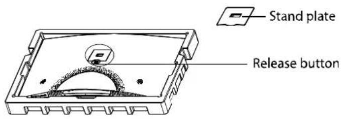 Stand plate Release button