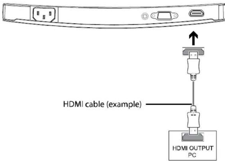 HDMI cable (example) HDMI OUTPUT PC