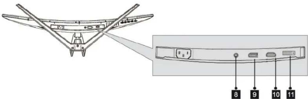Technical diagram of a device rear panel with labeled ports and internal components, showing top-down view and close-up detail.