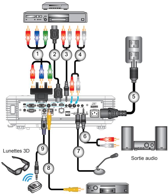 OPTOMA EH319USTi - Connexion à une source vidéo - 1