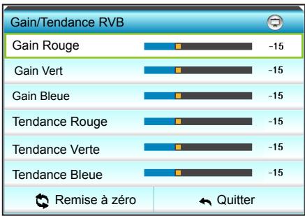 OPTOMA EH319USTi - Gain/Tendance RVB - 1