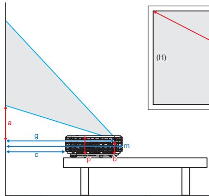 OPTOMA EH319USTi - Variables : - 3