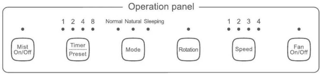 DIMPLEX DCMIST25 - Display &amp; Control Panel - 1