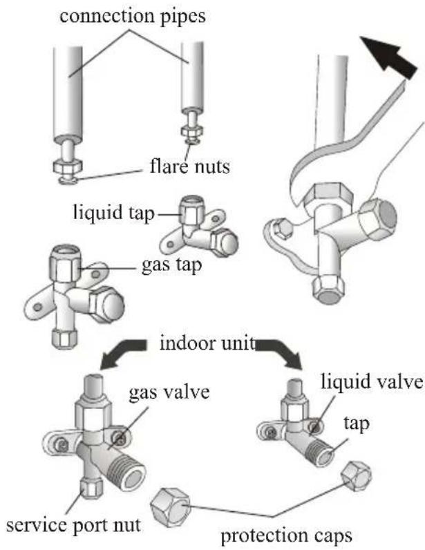 connection pipes flare nuts liquid tap gas tap indoor unit gas valve service port nut liquid valve tap protection caps