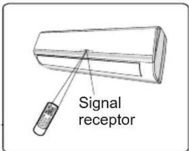 Signal receptor