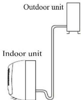 Outdoor unit Indoor unit