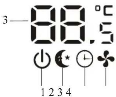 3—88.5°C 1 2 3 4