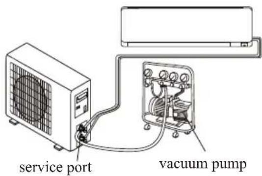 service port vacuum pump