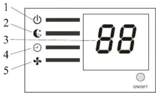 1 2 3 4 5 88 ON/OFF