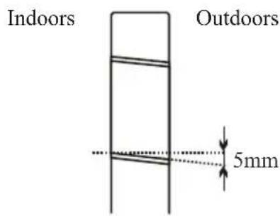 Indoors Outdoors 5mm
