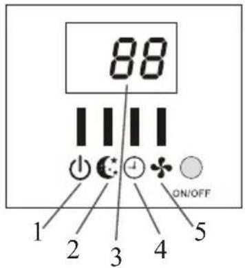 88 1 2 3 4 ON/OFF 5