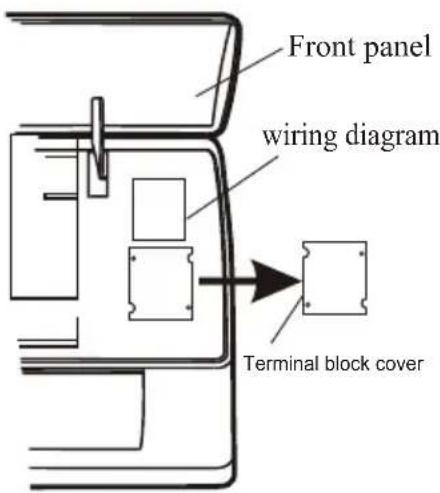Front panel wiring diagram Terminal block cover