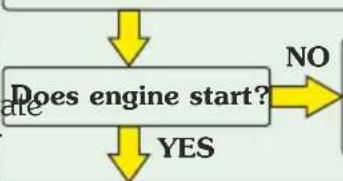 HERO Splendor+ Xtec (2022) - INSPECTION FLOW DIAGRAM - 1