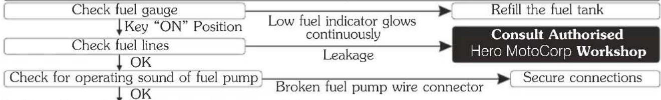 HERO Splendor+ Xtec (2022) - Fuel system - 1